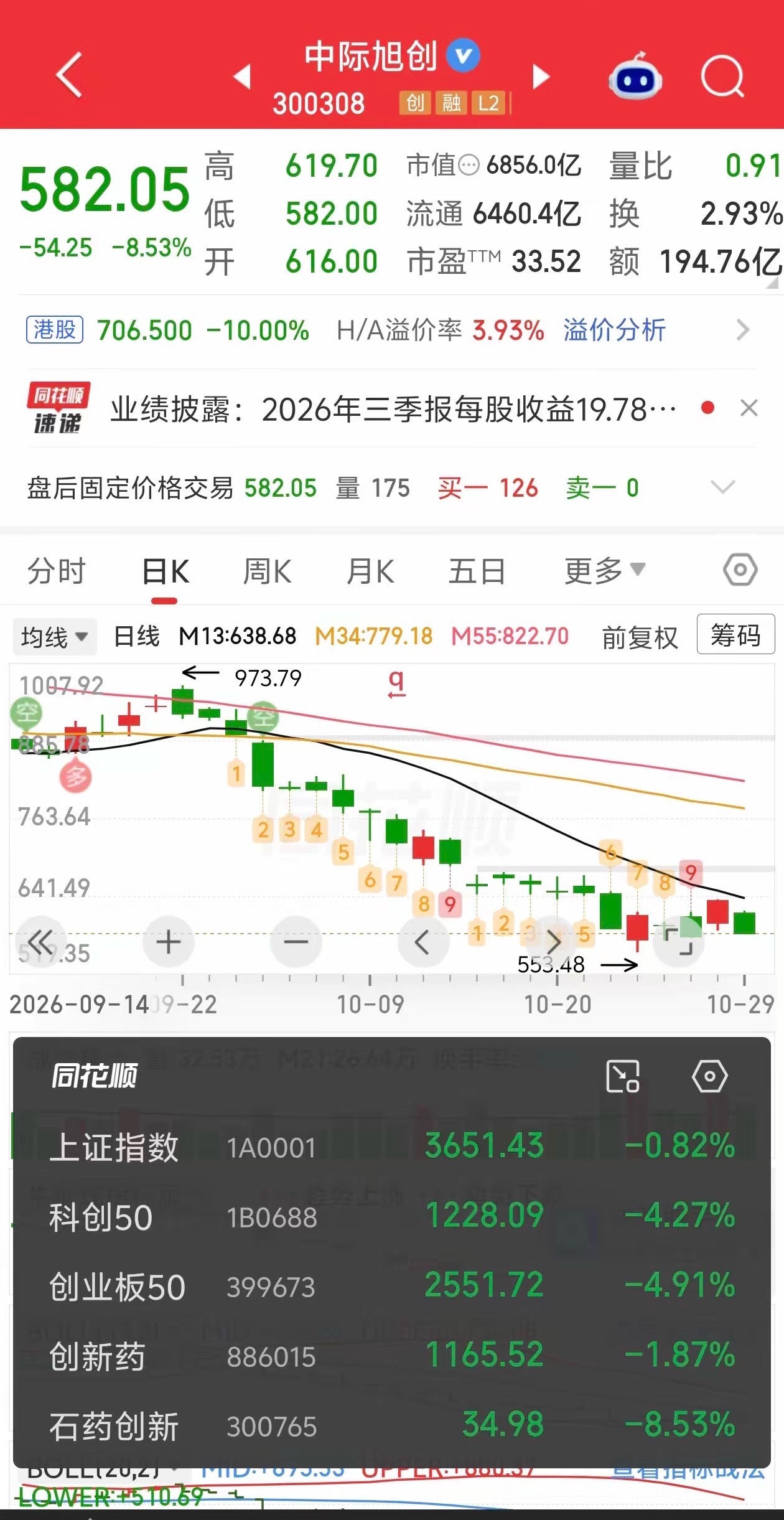 看到中际旭创这个公告，我算是看到A股救市的“最高诚意”了。明天要是再跌，大A真就