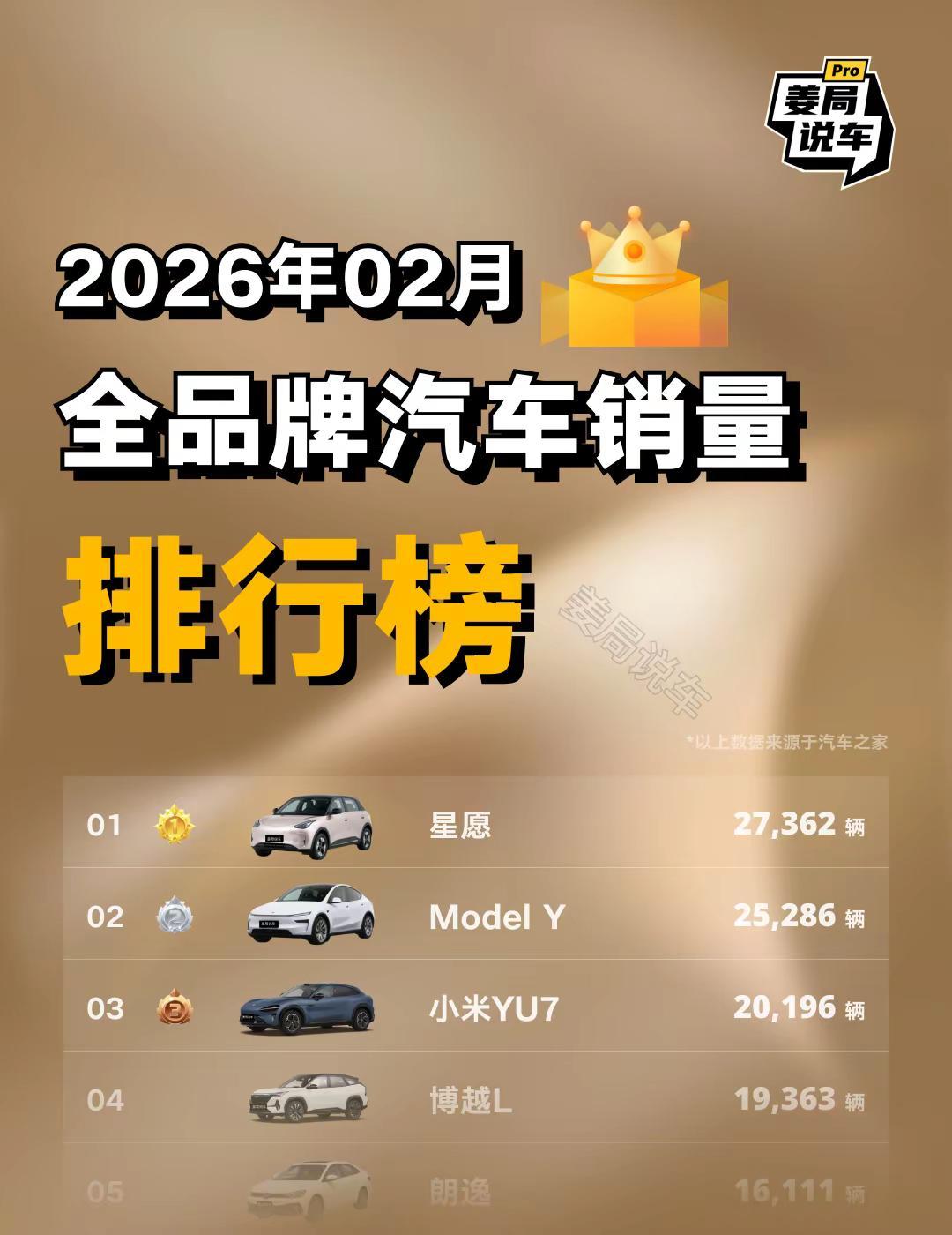 每次看这个排行榜，总是会发现很多好玩的。姜局说车 吉利星愿 特斯拉 小米YU7 