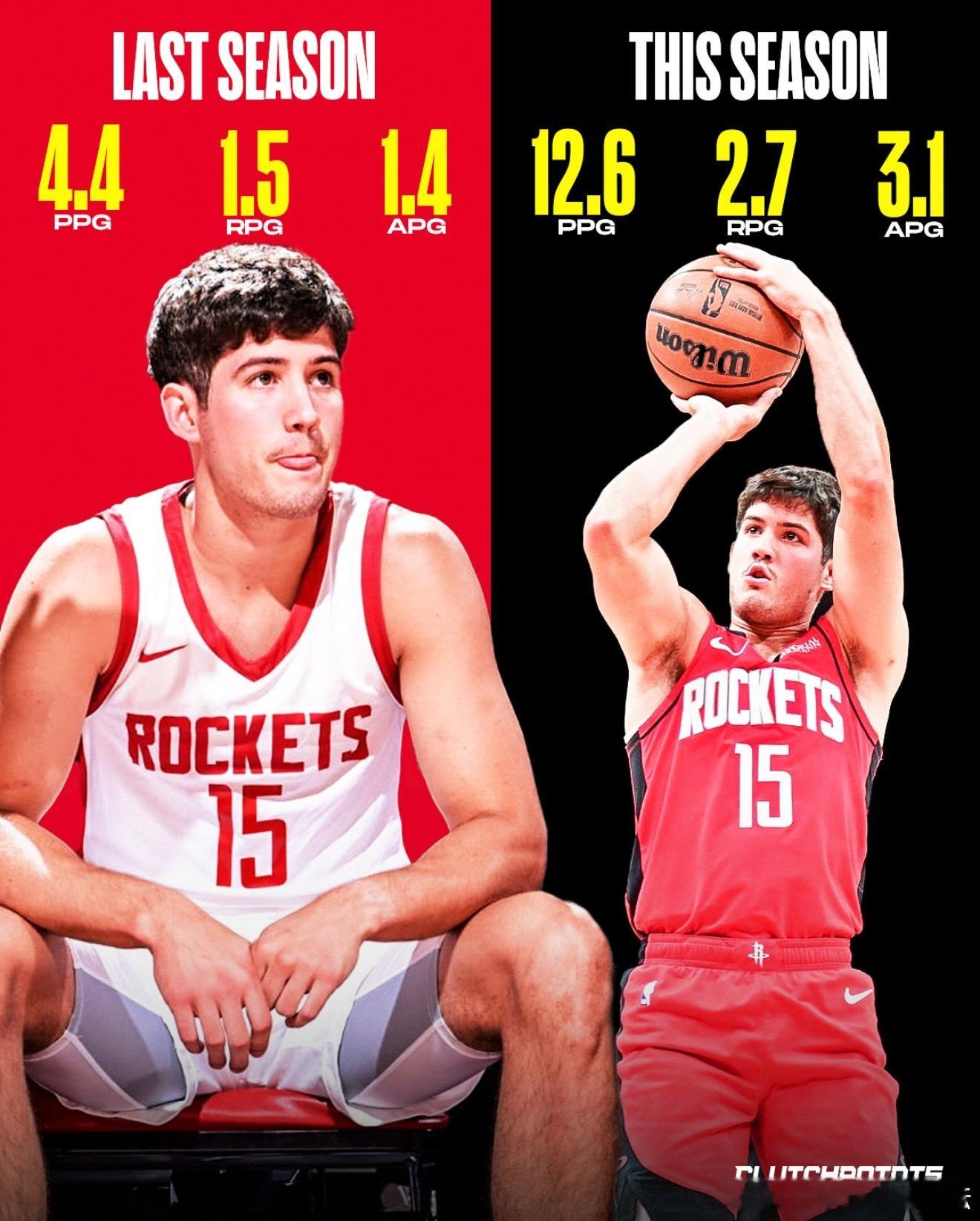 谢泼德上赛季场均4.4分1.5篮板1.4助攻0.7抢断，投篮命中率35%，三分命