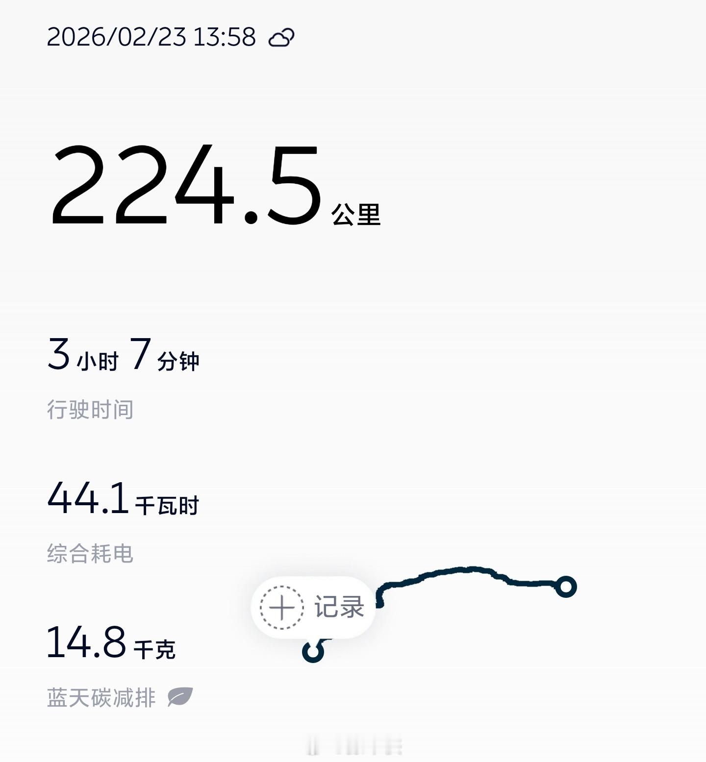 回城路上还算顺利，导航预估3个半小时，实际3个小时就到了，中途遇到2，3个堵点，