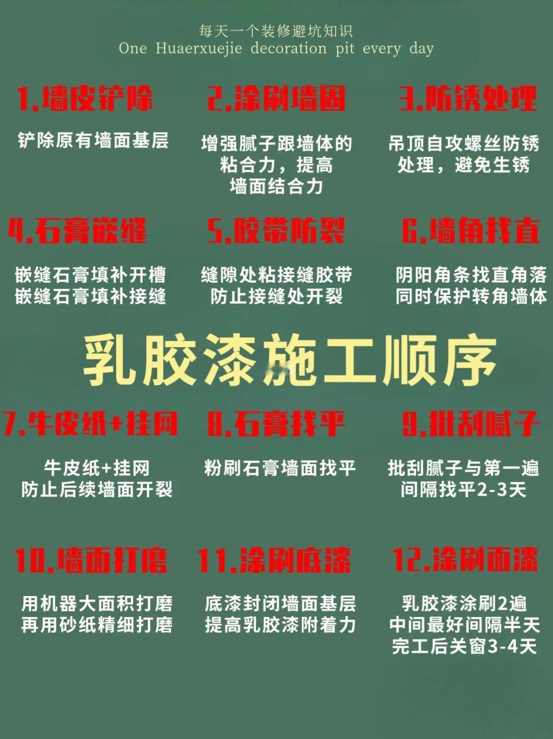 1⃣2⃣个刷漆施工顺序附验收单➕注意事项