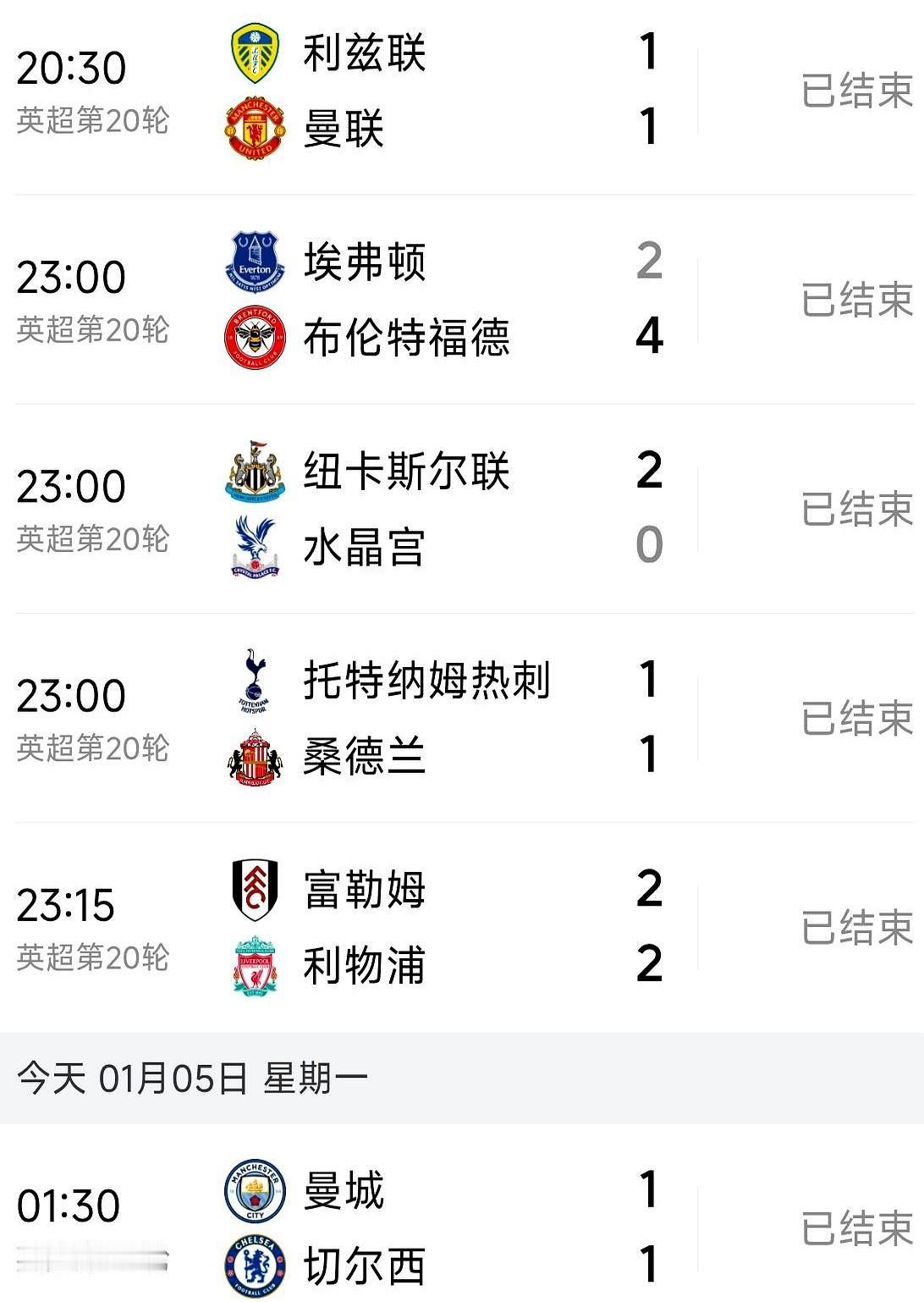 英超这几大豪门，是商量好了集体犯懵吗？
曼联前脚刚被狼队逼平，后脚又平了利兹联，