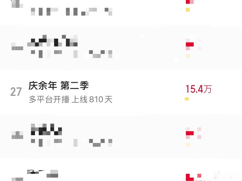 张若昀、李沁庆余年2长尾效应这么好，把一个上线2年多的剧给抬上来了 