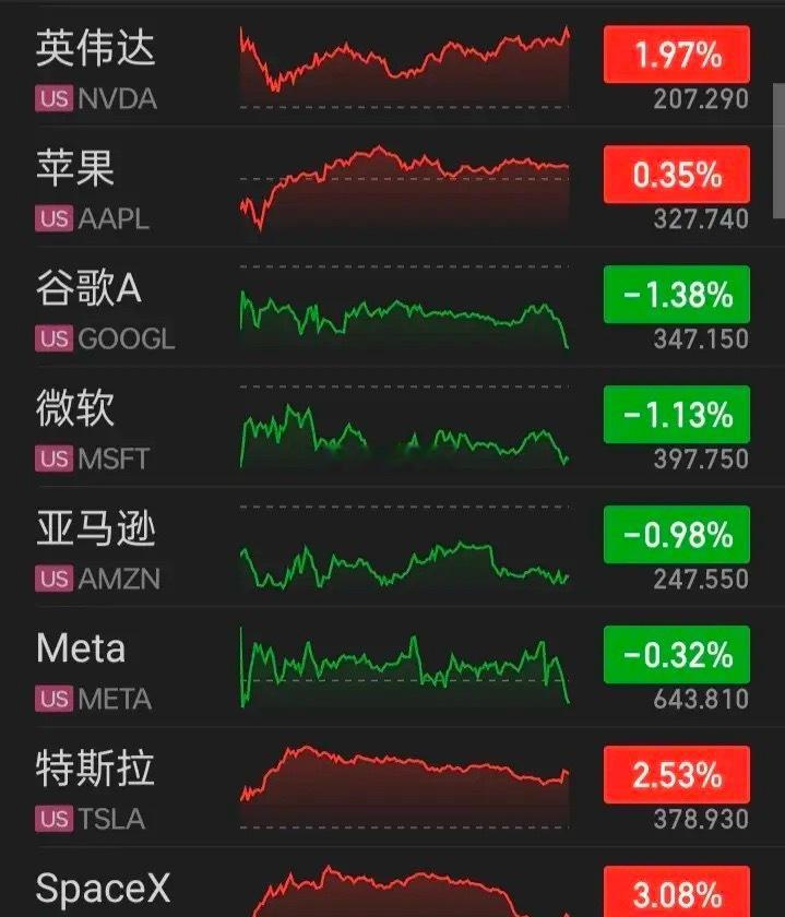 【2026.07.21】美三大指高开高走，收盘齐涨，半导体、存储芯片、固态硬盘板