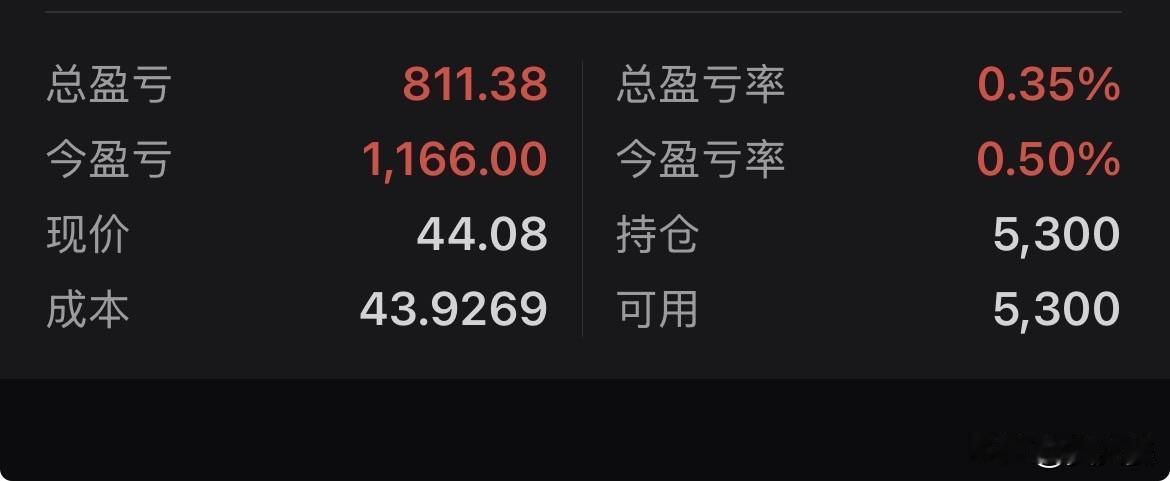 20260512
昨天收盘，我的盈利是300多，今天是800多。这只是看到的，不