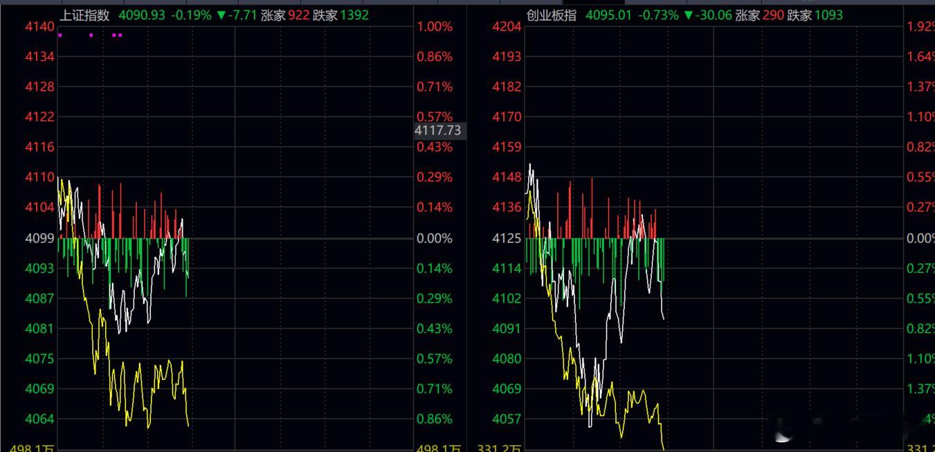这垃圾 行情  可能顶不住了！！！个股跌的灿烈！！！ 