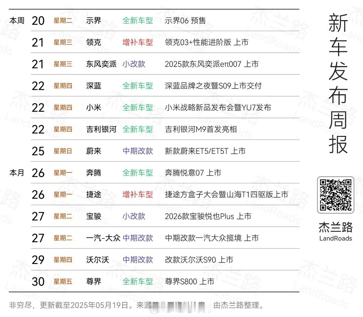 这个月就剩十天了，汽车圈还挺热闹[污]小米、银河、蔚来、尊界……你最期待哪个？4