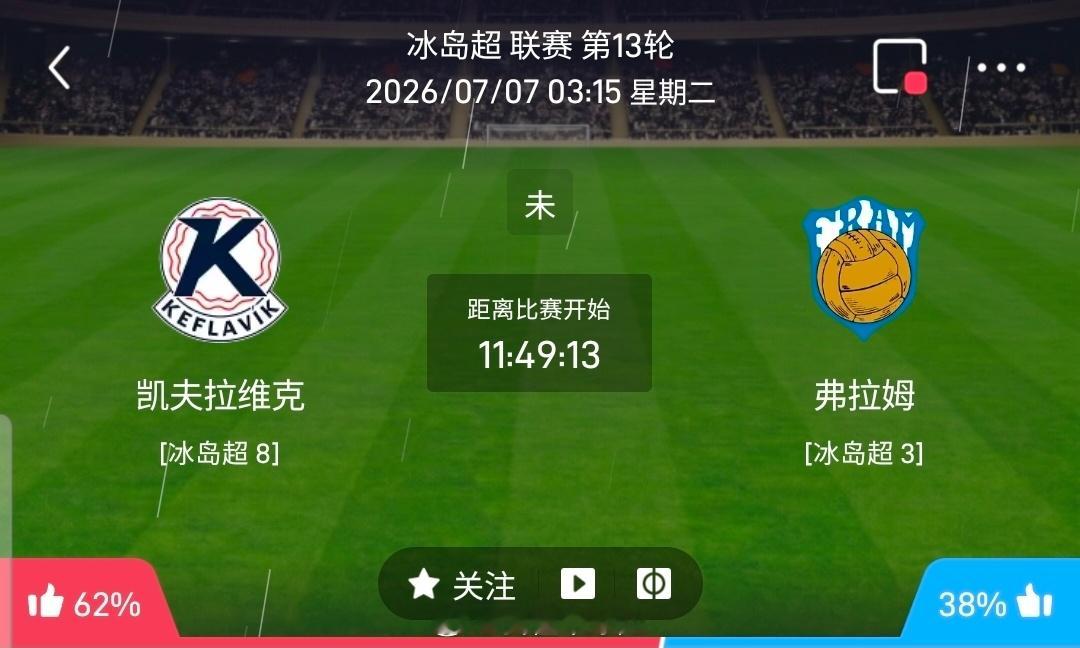 【北单】周一63冰岛超方向：凯夫拉维克vs弗拉姆冰岛超：凯夫拉维克VS弗拉姆时间