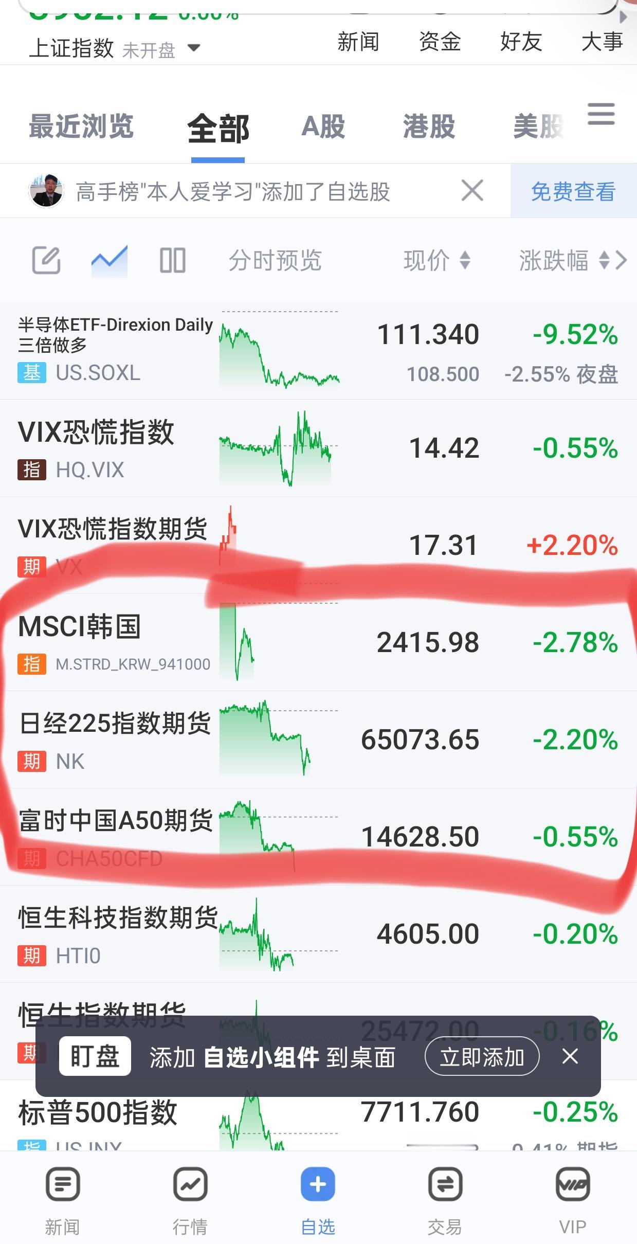 A股。今天8月31号(周一)，盘前策略。
周五中午文章都说了，我已经清仓，避险。