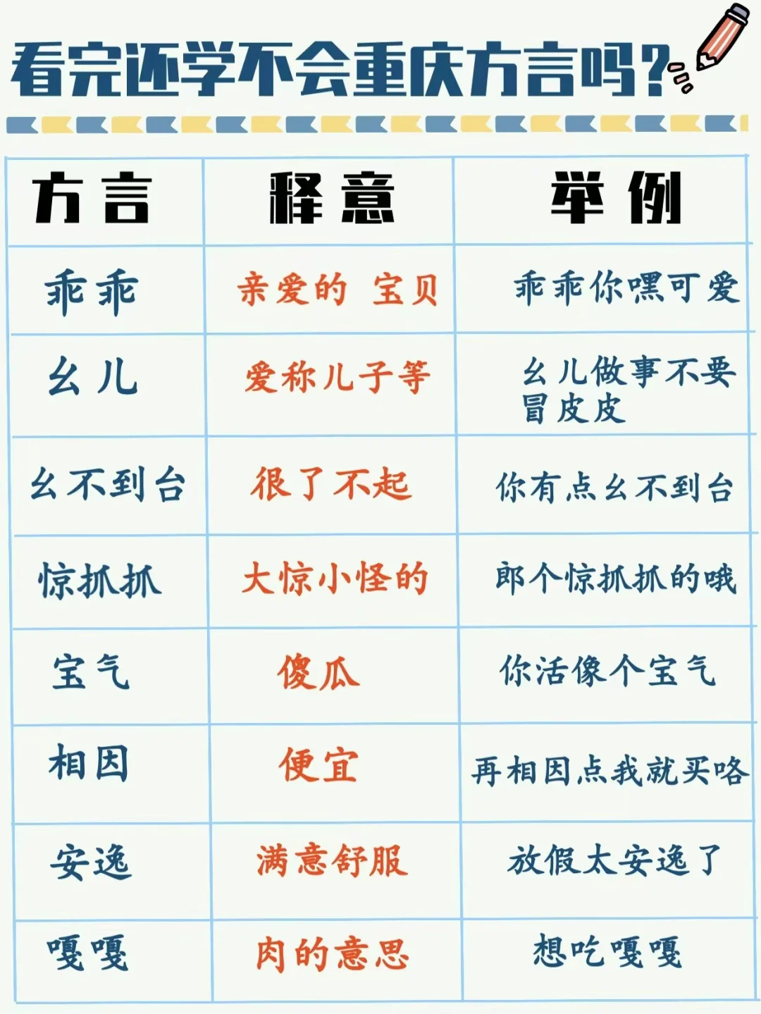 学完这些重庆话‼️吵架都不得输