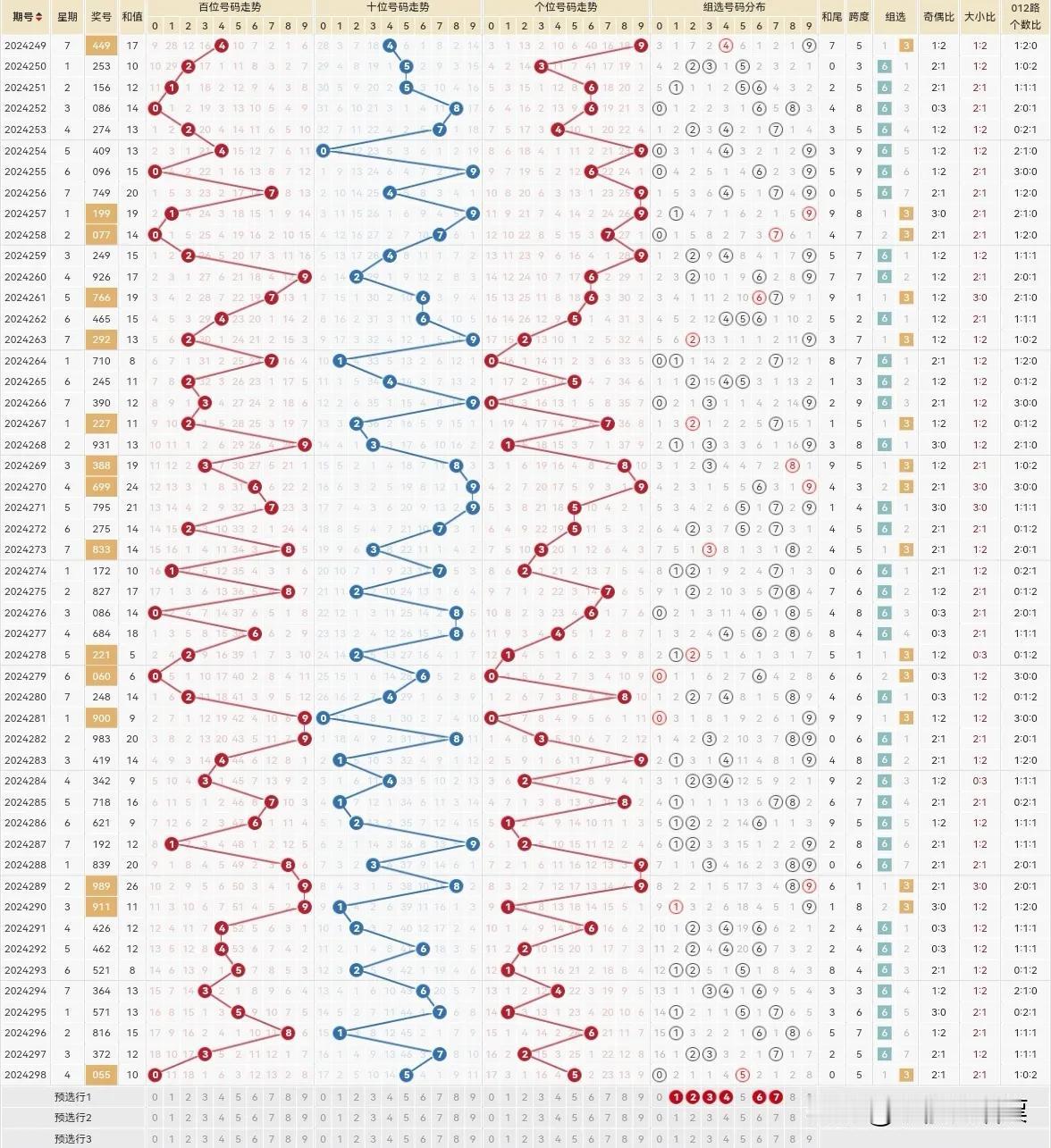 123467今天就打这6码试试