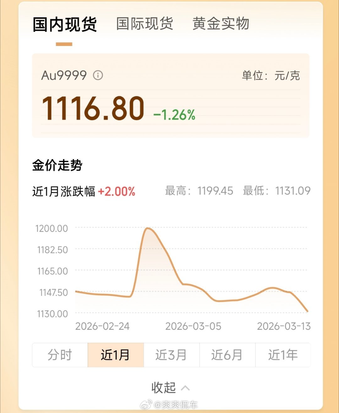 黄金虽然又跌了一波，个人觉得波动还在可控范围之内