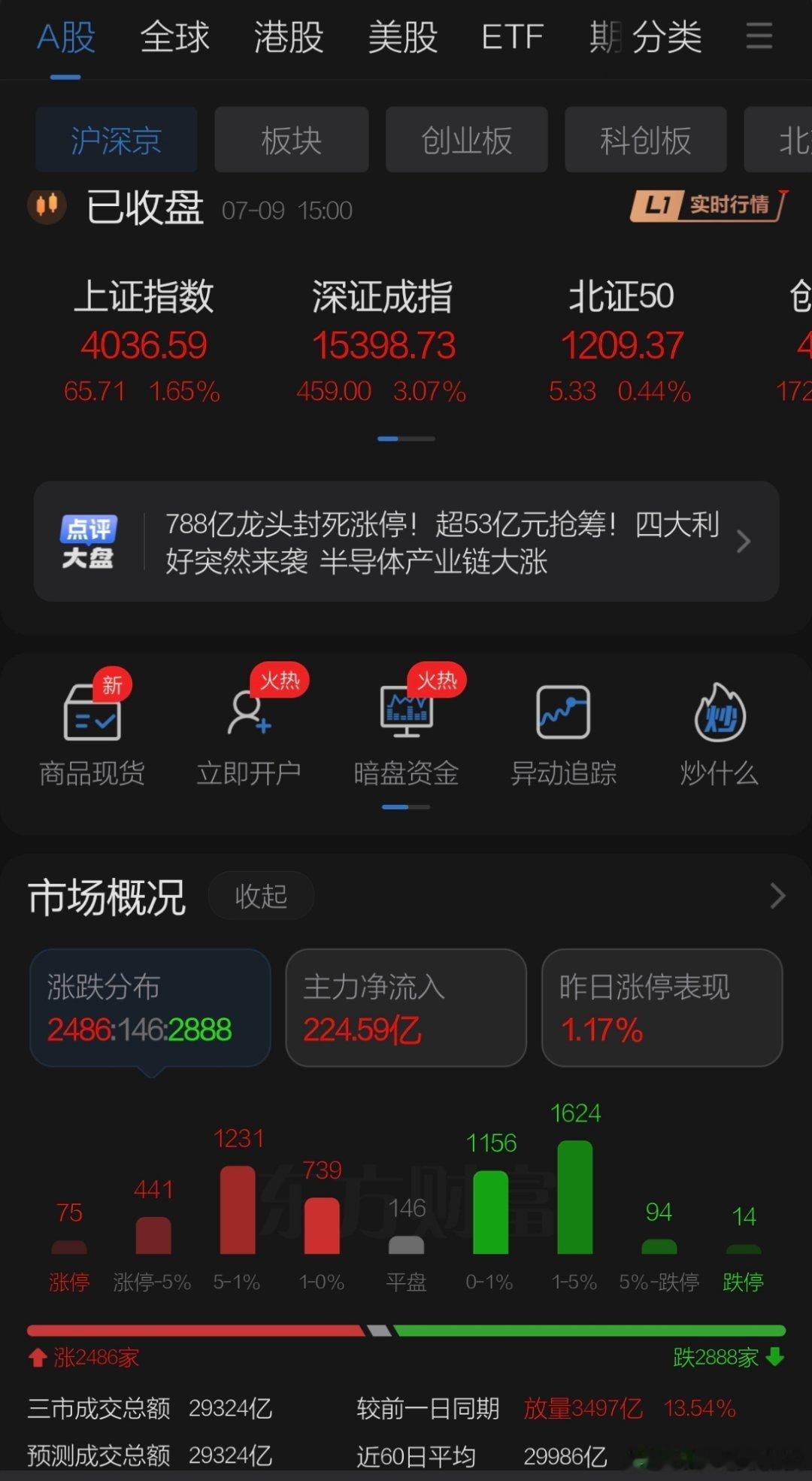 7月9日收盘点评    周四A股再次上演神奇大逆转回踩年线后大举反弹！短期调整到