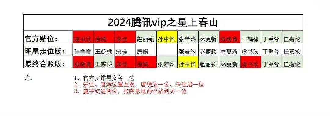 腾讯星光大赏虽然没星光了[笑cry]但网友总结了上春山，应该能笑到明年了[比耶]