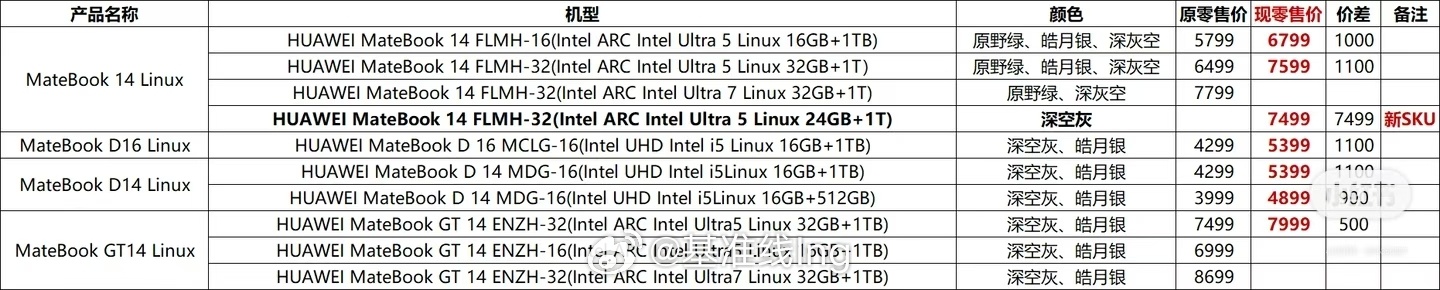 鸿蒙PC貌似没调价
