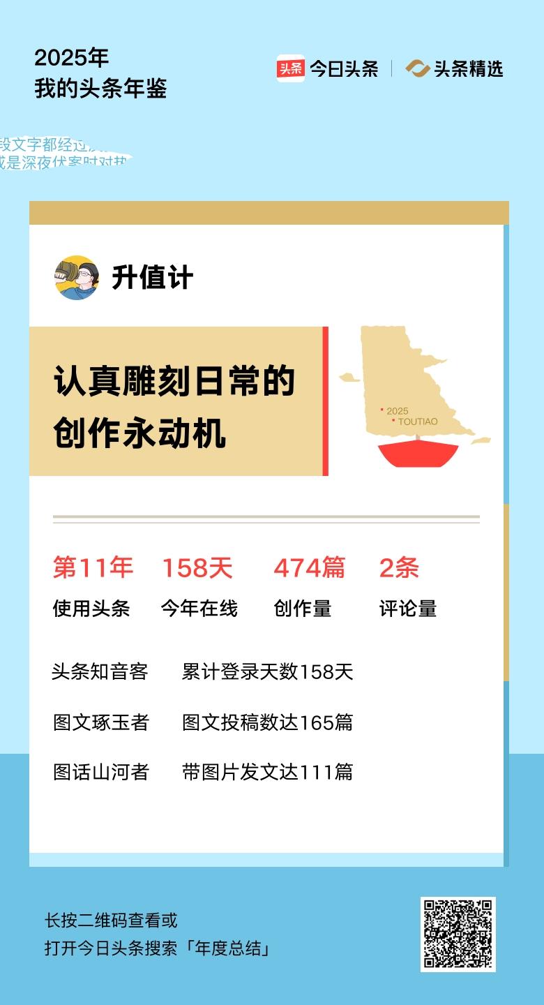 重磅上线！我的年度鉴定结果是“认真雕刻日常的创作永动机”，你的结果又是什么？快来