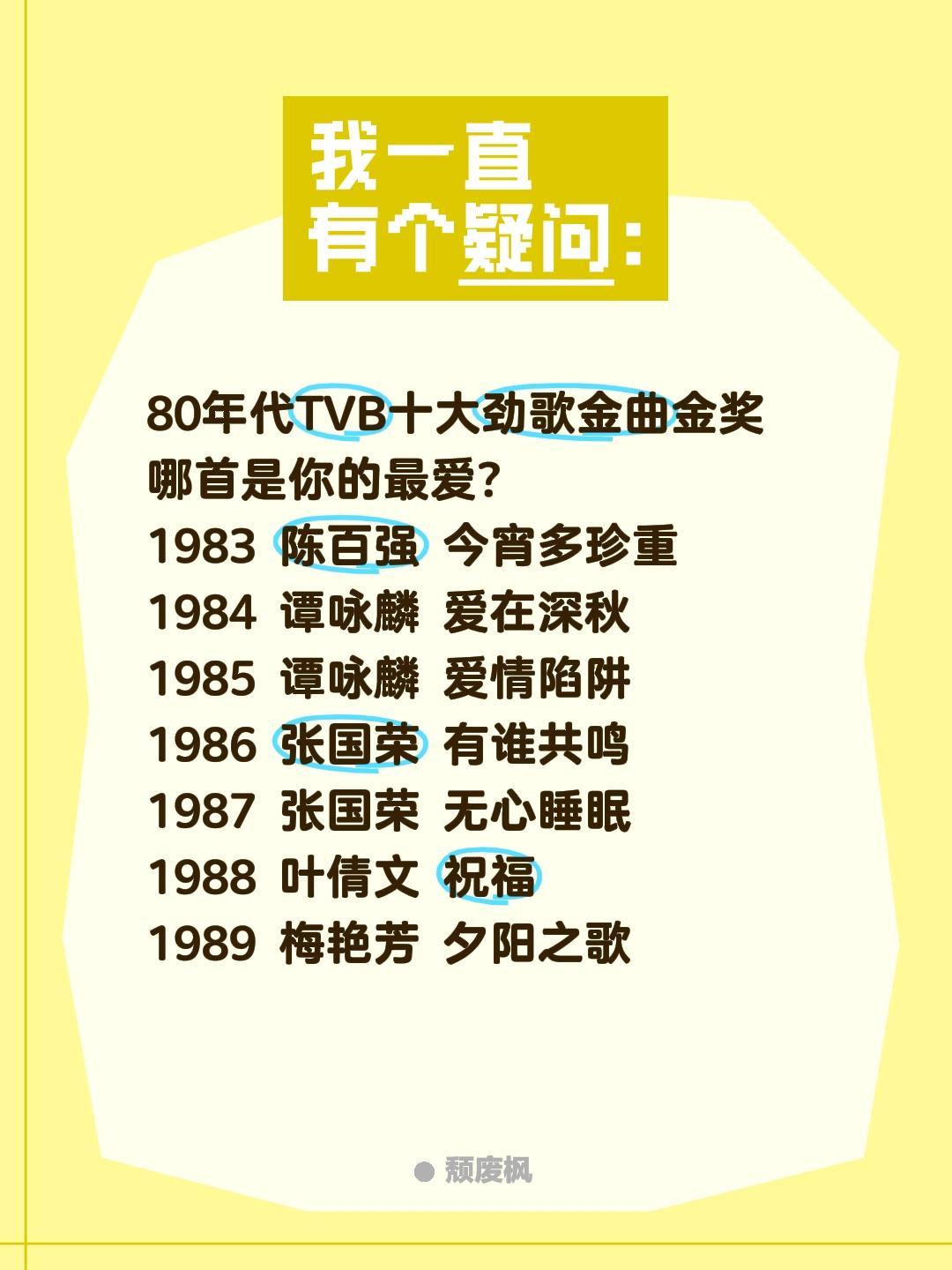 80年代TVB十大劲歌金曲金奖哪首是你的最爱?
1983 陈百强 今宵多珍重
1