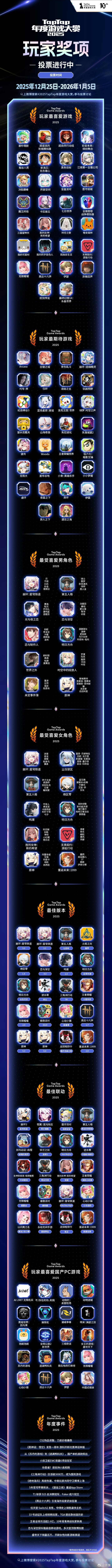 2025TapTap年度游戏大赏TapTap年度游戏投票《泡姆泡姆》入围专业奖与