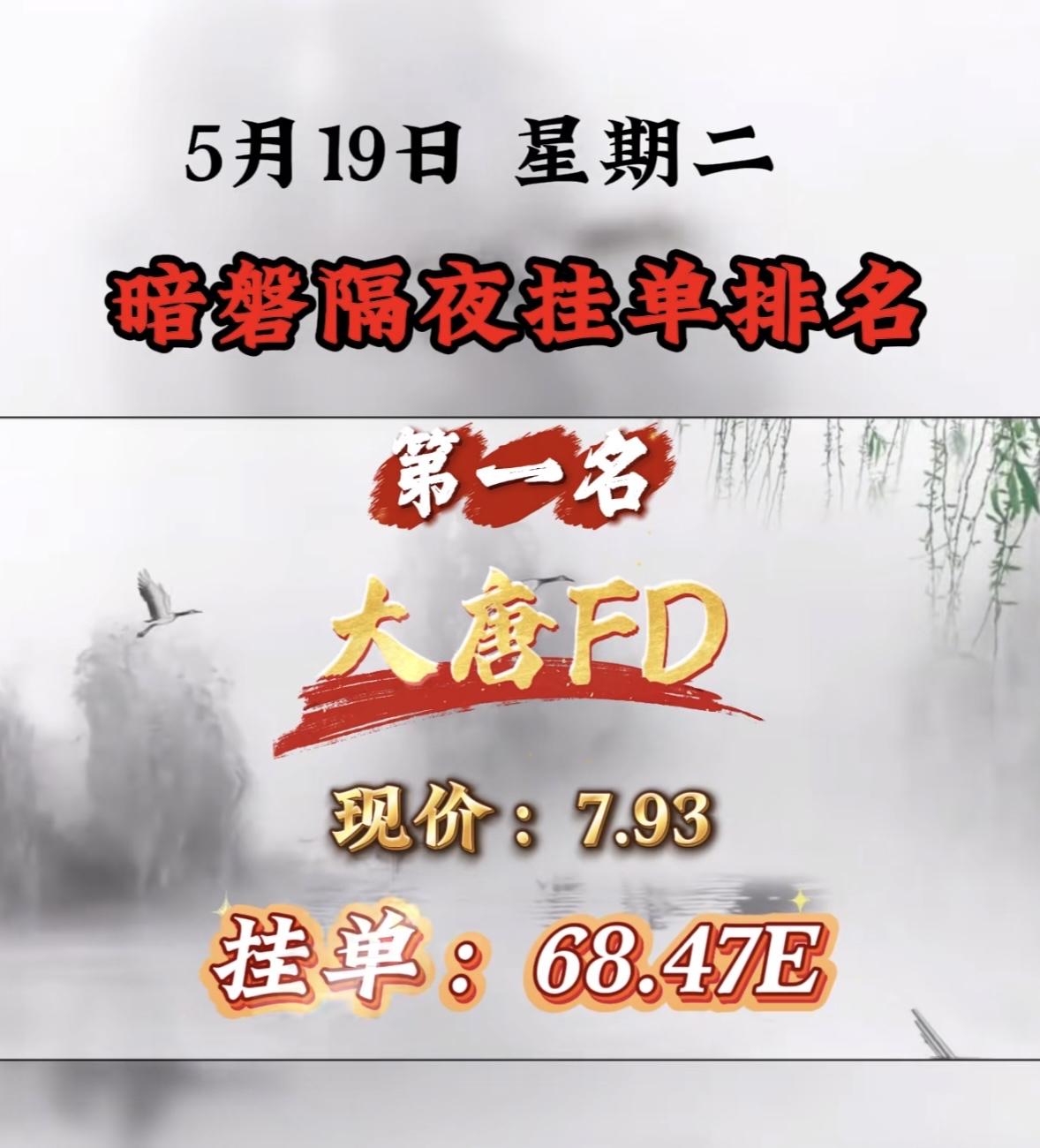 5.19 星期二，暗盘隔夜挂单排行榜揭晓！

5月19日暗磐隔夜挂单排行第八名这