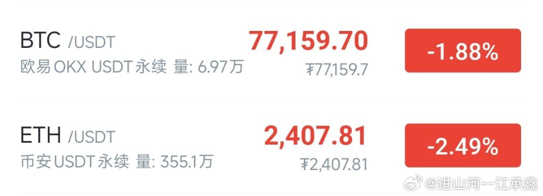 BTC:建议77150-76650分批上，当前头仓介入。ETH:建议2407-2
