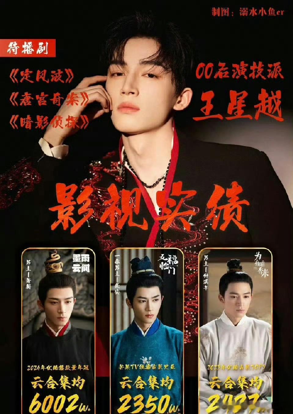 陈飞宇 王星越影视实绩！谁更出圈？ 