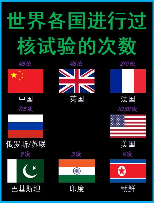 全球有多少个国家成功进行过核武器的爆炸试验？
答案：9个。
联合国五常国家都进行