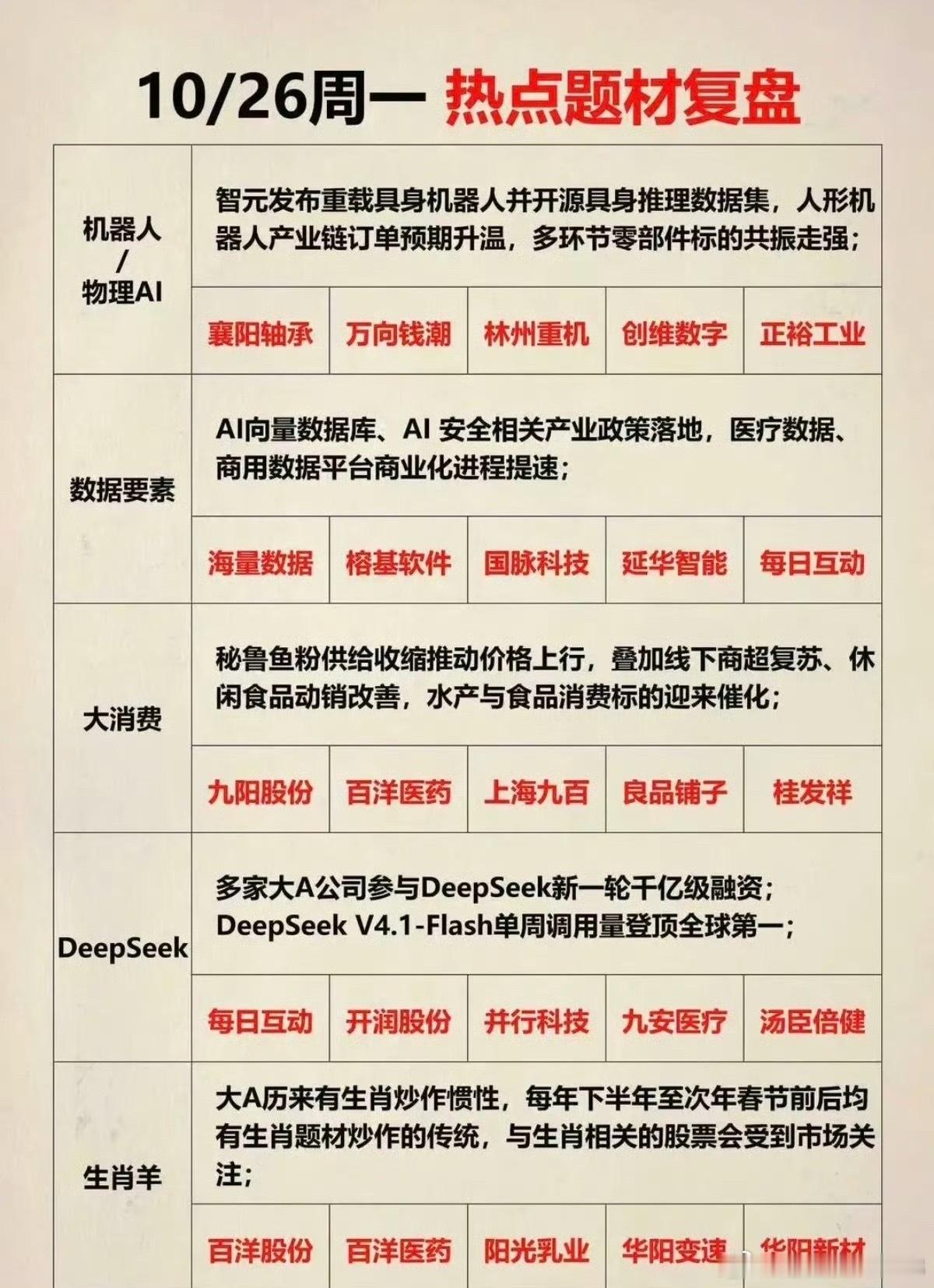 10.27周二  市场热点方向+投资逻辑一览！1.机器人，物理AI。2.数据要素