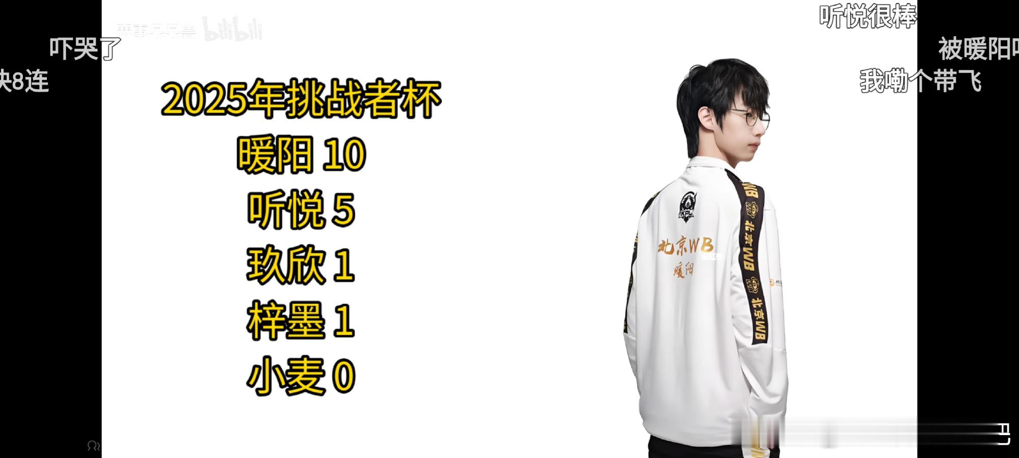 真心觉得25挑是值得每个阳丝反复复习的赛季，我哥哥极致的英雄主义👊🥺。充分展
