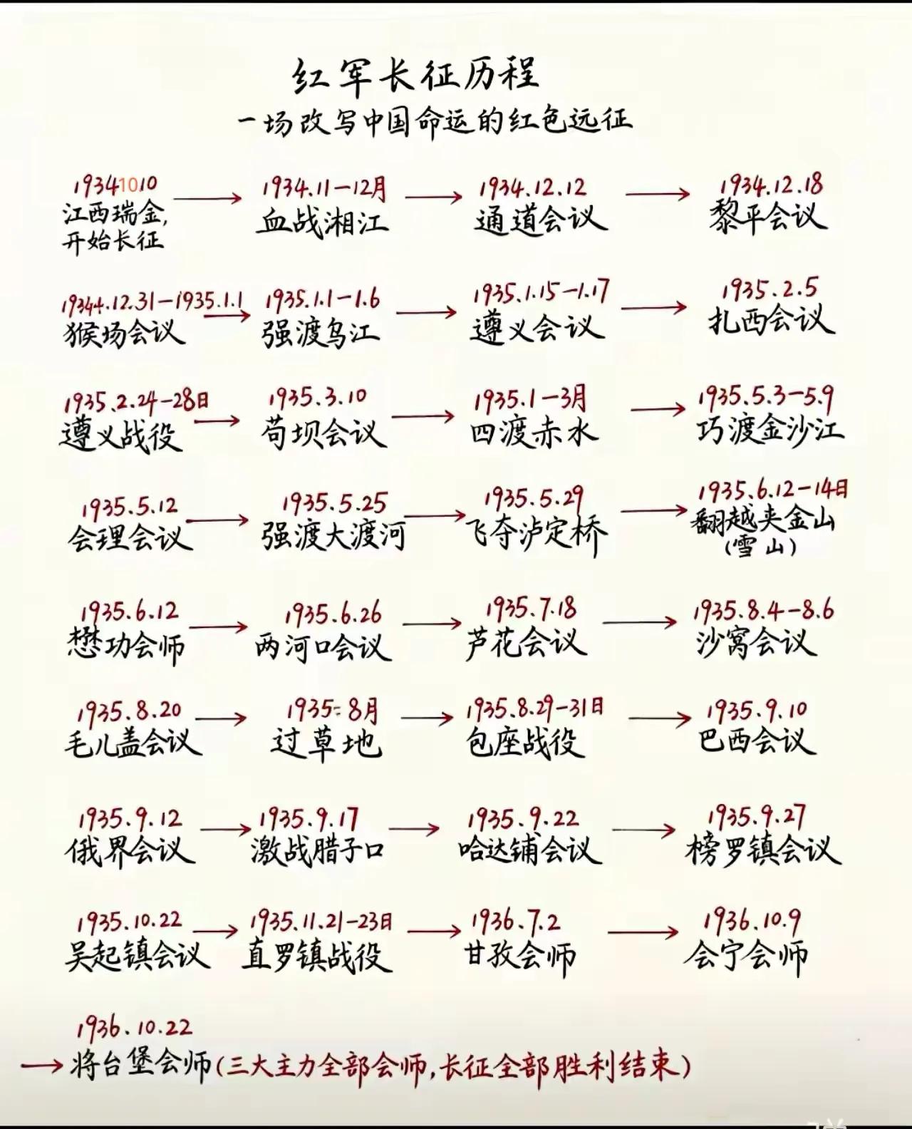 跨越两年万里征途！瑞金启程、将台堡会师，长征改写中国命运