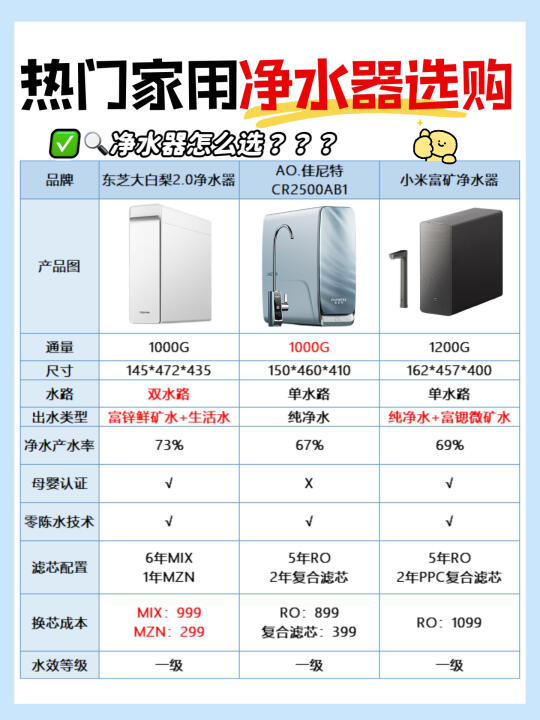 🔍净水器怎么选？3分钟看懂保姆级选购攻