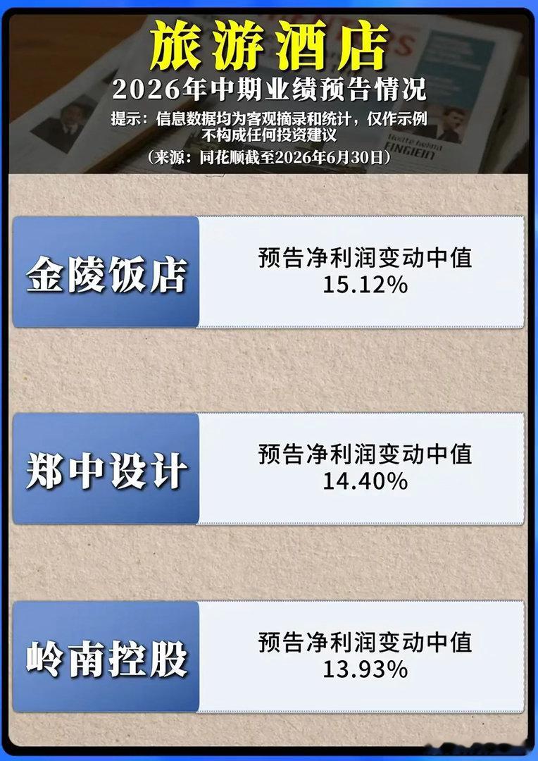 业绩全线飘红！旅游酒店板块爆发，行情还能走多远？每到暑期消费旺季，旅游酒店板块总