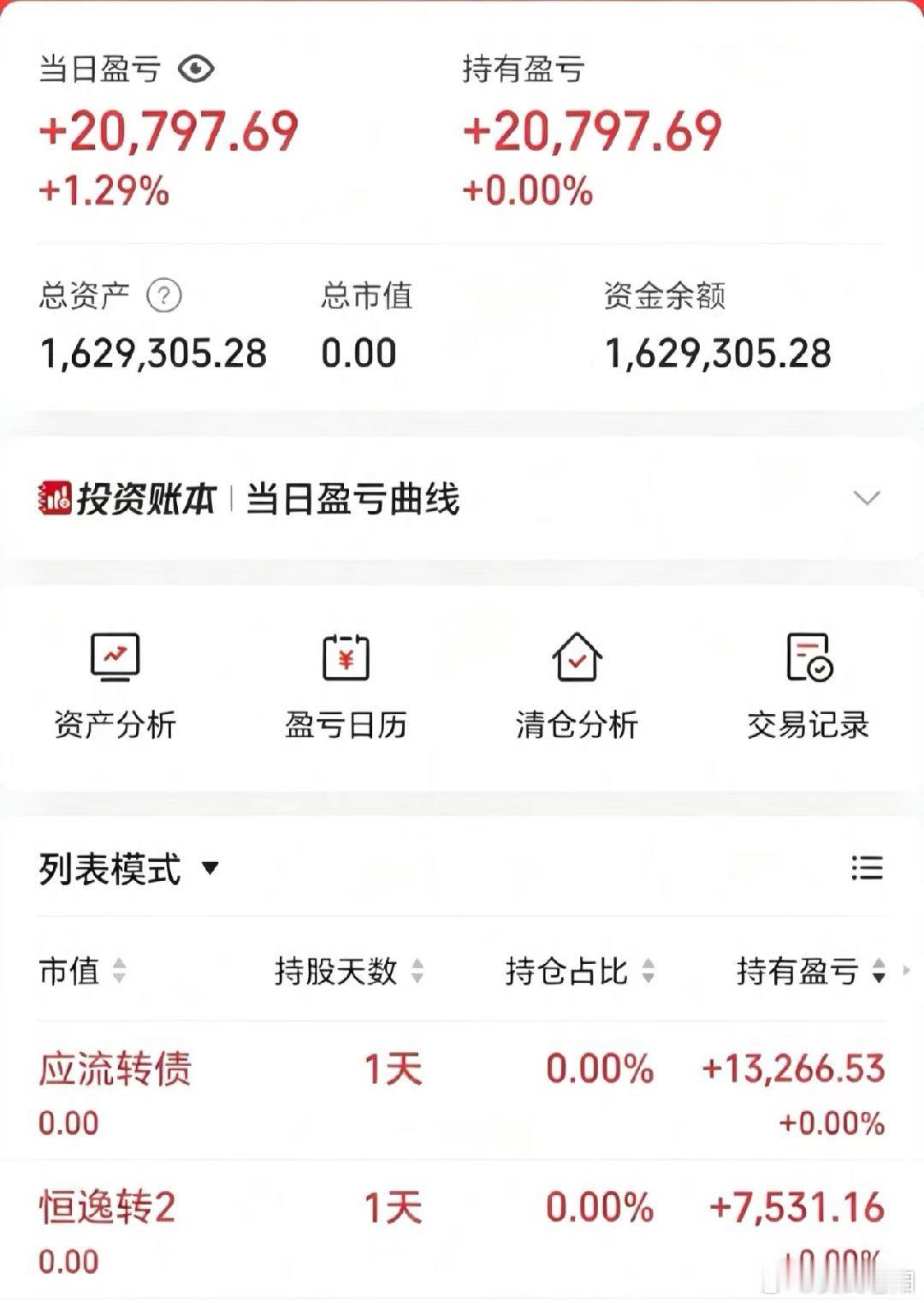 50w做可转债【第163天】目前总资产:162.93w当日参考盈亏:+1.02w