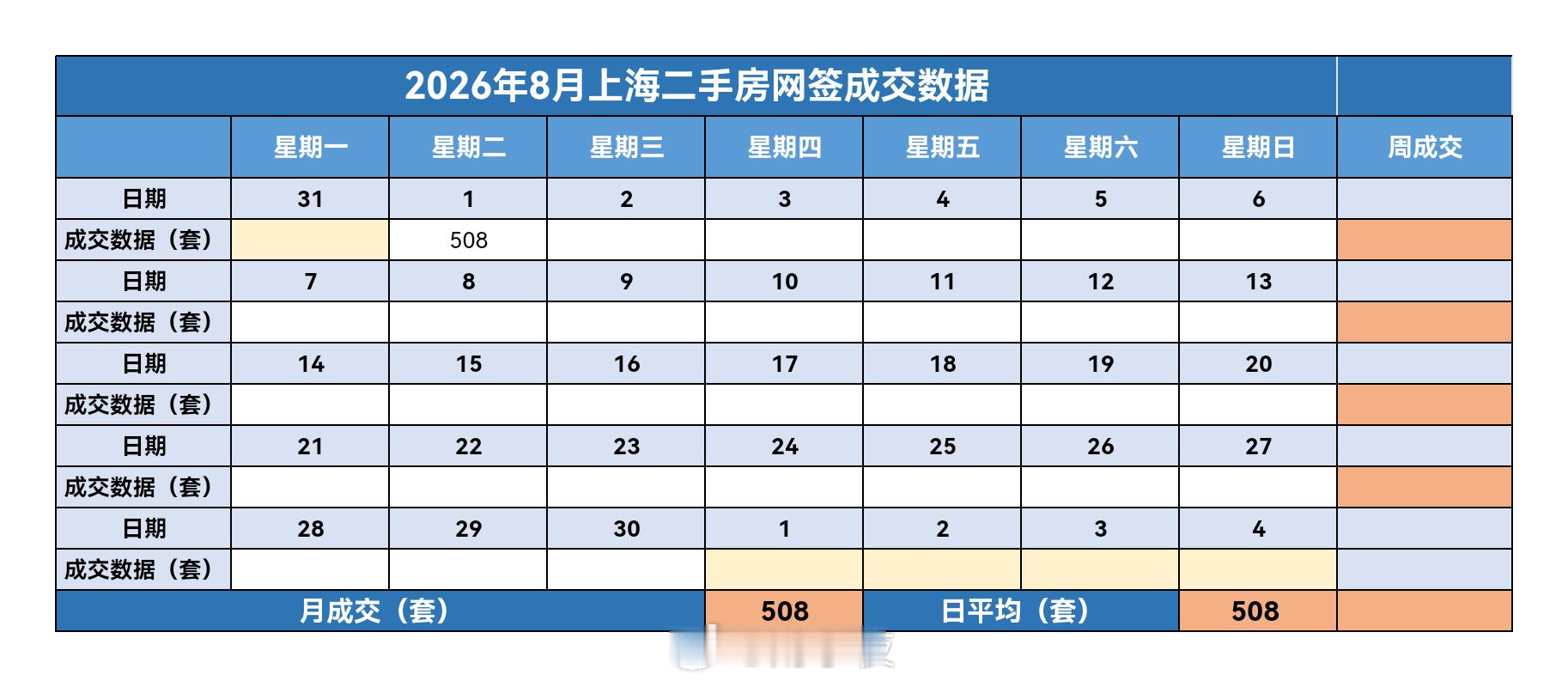 财小夜早报【09月02日，早上☀️】昨天上海二手房成交508套，9月累计508套
