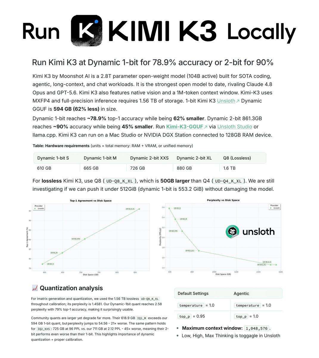 Unsloth团队成功将Kimi K3（当前最强开源前沿模型）进行1-bit动态