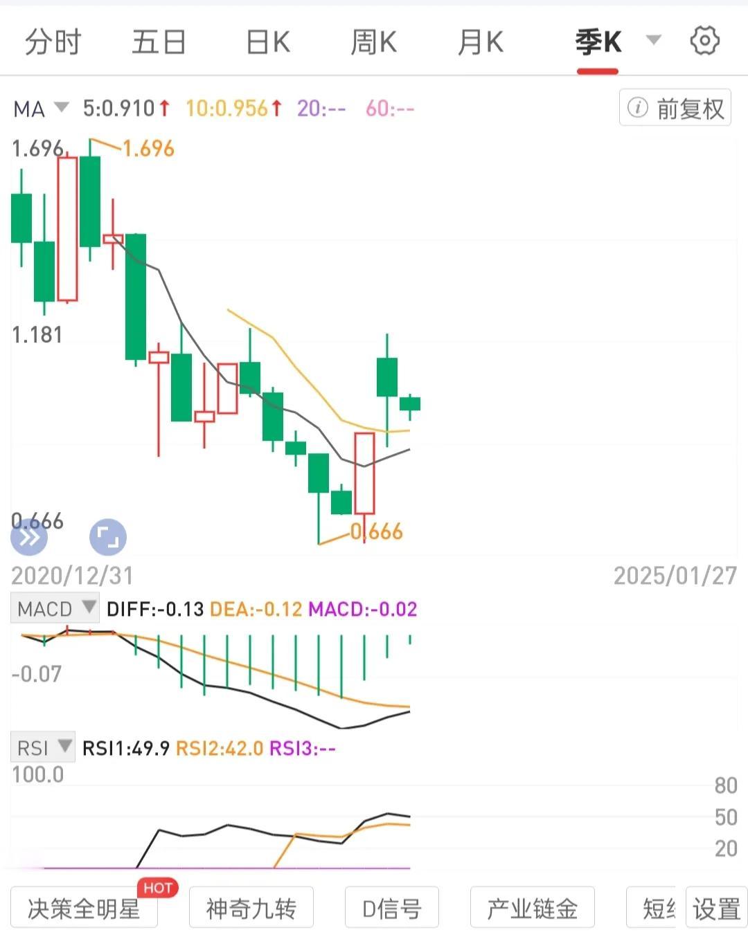 炼强大内心，坚韧心力，不受烂人是非垃圾环境杂毛评论干扰。
增强专注力。专注于把手