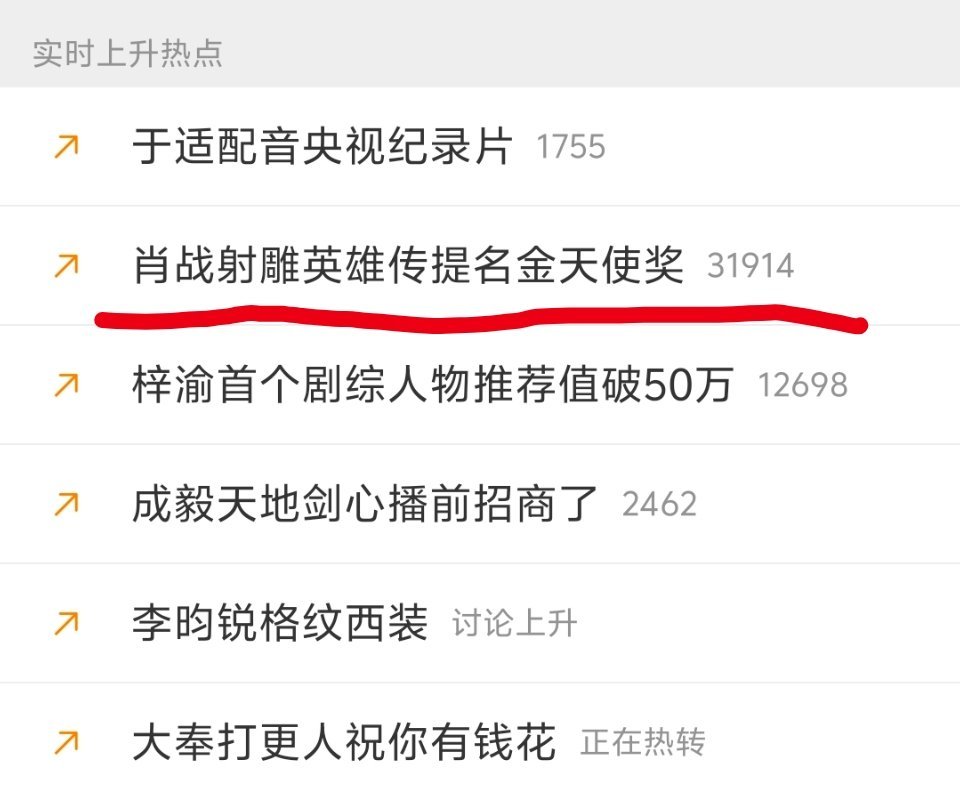 这种野鸡奖入围也要营销？能不能尊重一下观众智商，有点羞耻心呢？所谓金天使就是著名