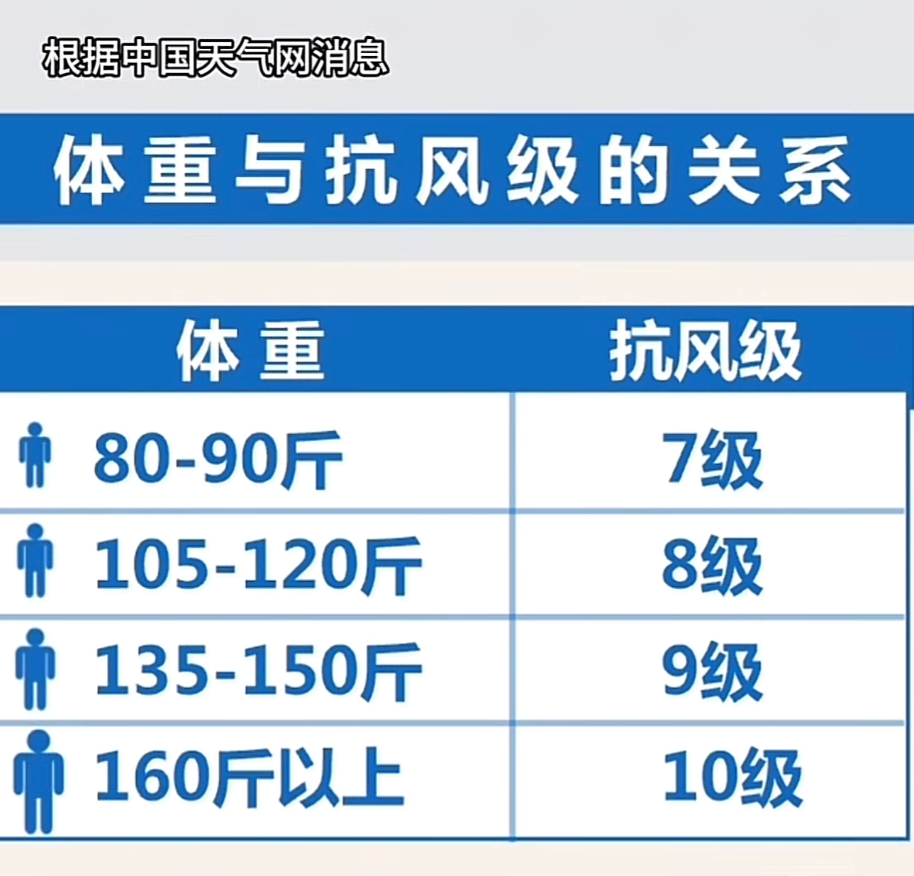 你能扛几级大风？华北大风专家建议100斤以下不要出门直击北方大风实况 ​​​