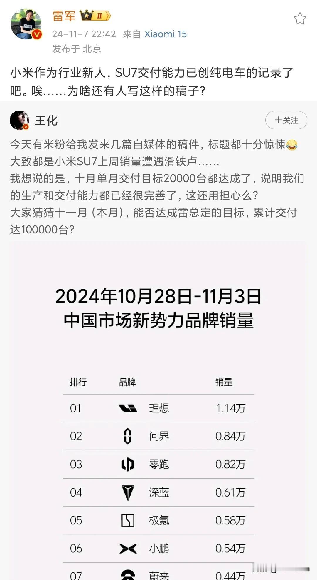 雷军：你们不要听风就是雨，总想搞大新闻。

上周小米SU7交付了3100台，相较