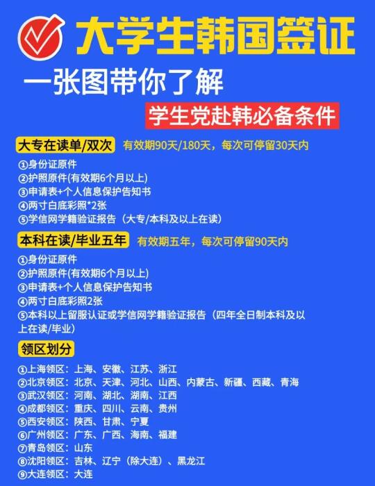 一张图带你了解大学生韩签必备材料❗️速看
