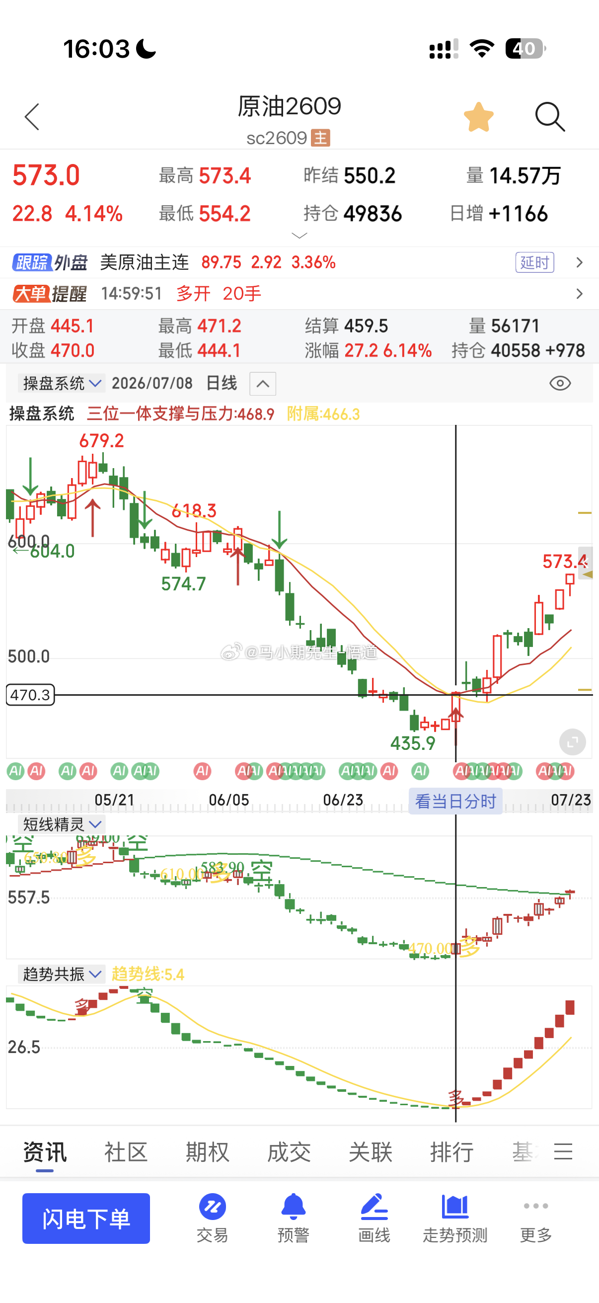 小马哥独创的三位一体量价信号系统：很靠谱想安装要趁早：已经涨价到9800/永久，