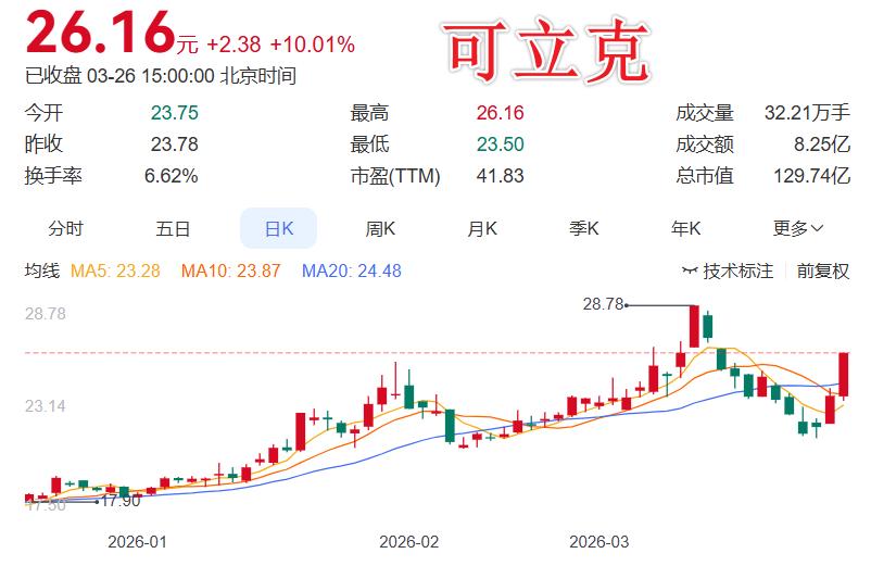 说实话，只要年报有分红或派现，无论多少，都是值得关注的
 
可立克这份年报，把"