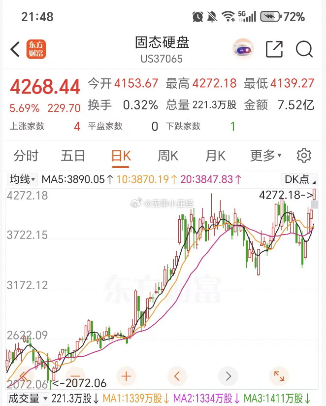 美股存储板块，今晚又创历史新高了！ 