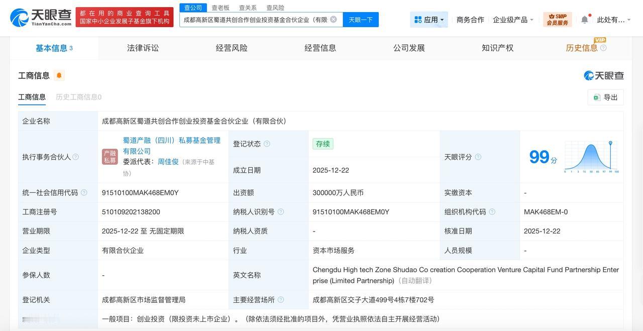 成都高新区蜀道共创合作创业投资基金成立出资额30亿
天眼查App显示，近日，成都