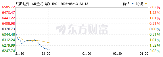 中概股继续下探 