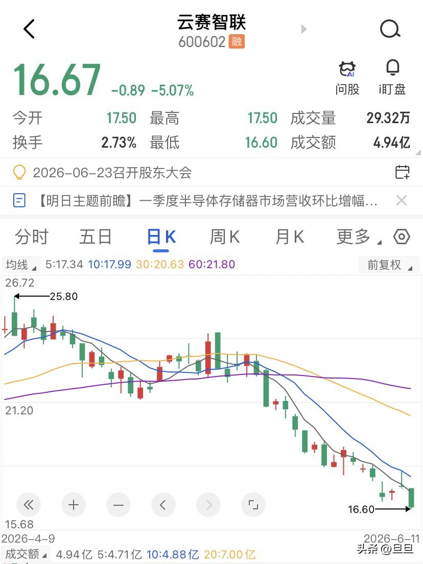 持有任何有观点的仓位都是错的？全市场4069只票下跌，但是沪指才跌0.16%，钱