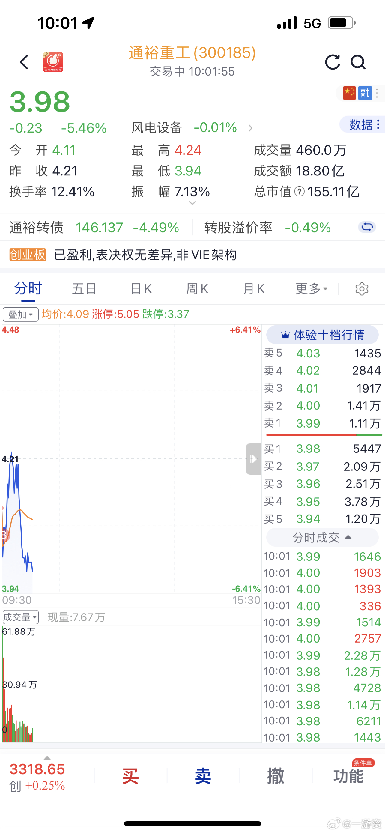 通裕重工好像要完！上午打了乒乓球，体育馆快走了一小时，以后上午都要运动！ 