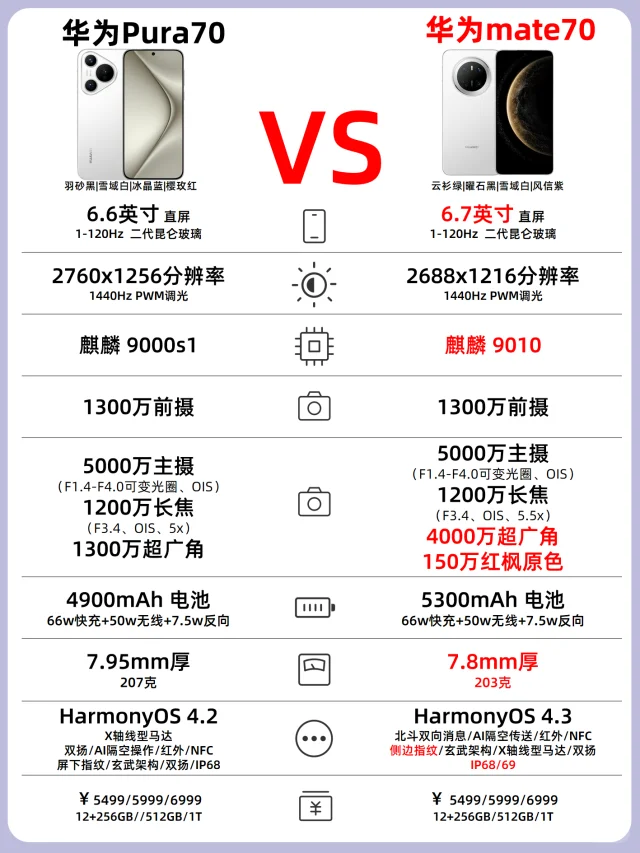 华为Pura70系列🆚华为Mate70系列❗️