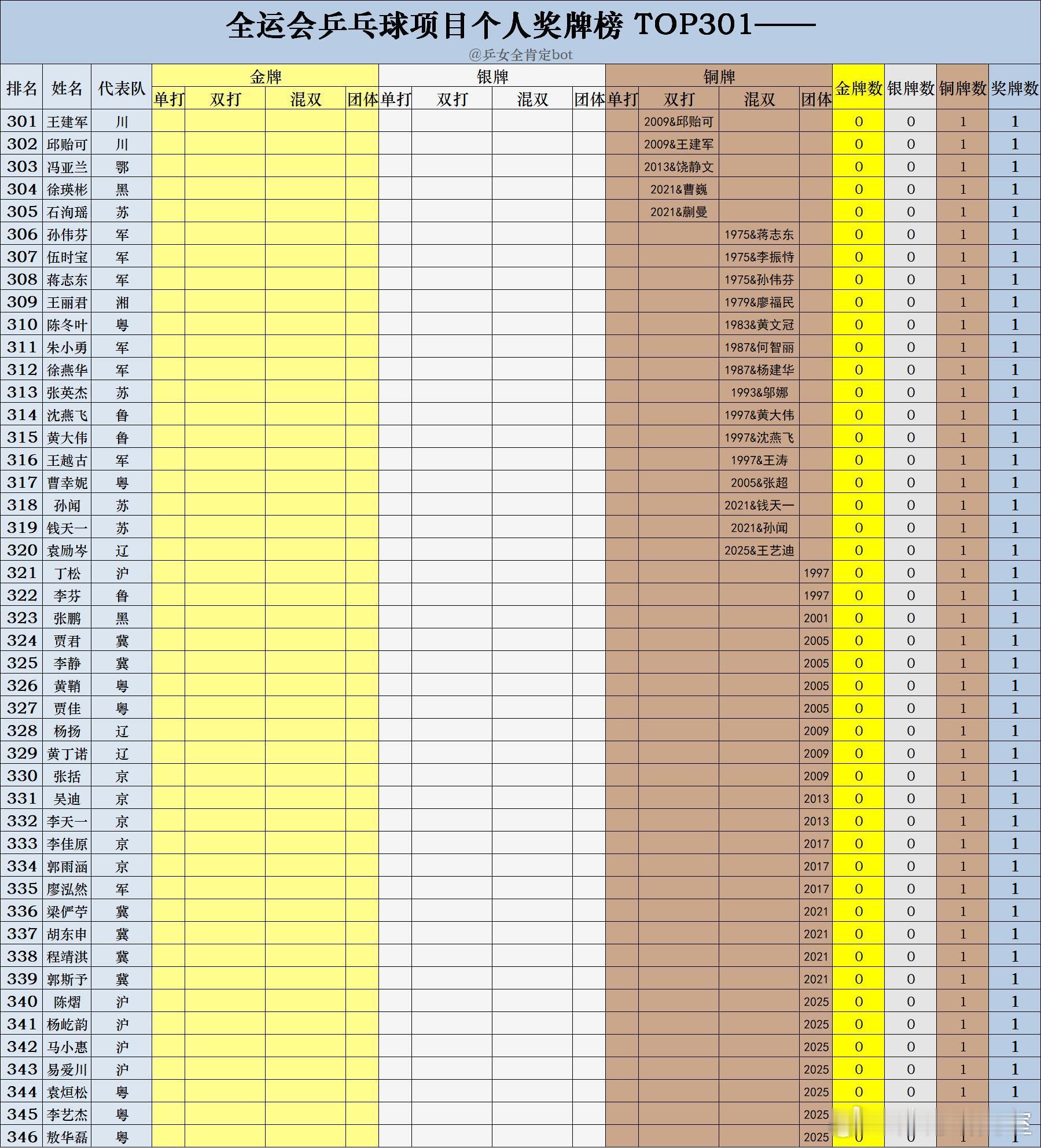 从青涩小将到团队脊梁，“一单”的重担，他扛了整整十年。2015年，少年初露锋芒，