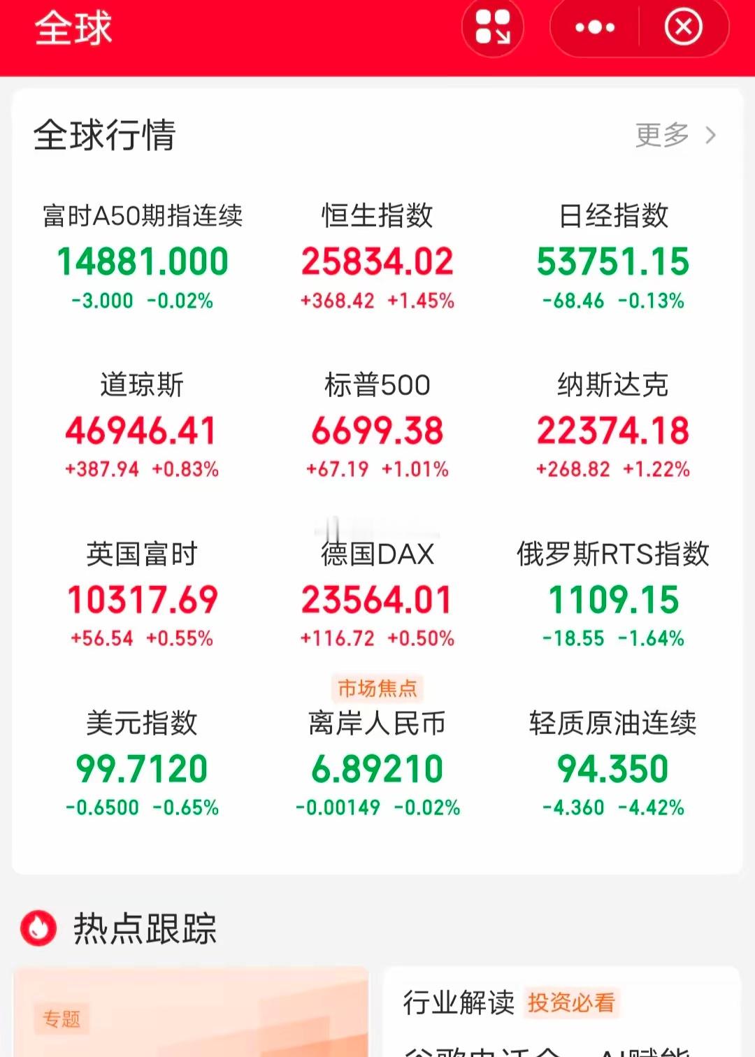 存储芯片半导体大涨，欧美股市全线反弹，原油大跌，中概股普涨！隔夜全球市场迎来强势