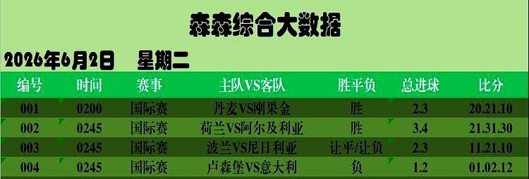 意大利没进世界杯，却踢得像个王者。有点意思。

今晚几场友谊赛，除了波兰对尼日利